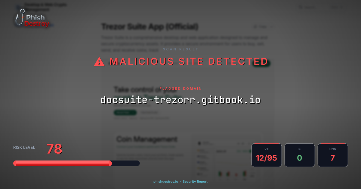 docsuite-trezorr.gitbook.io phishing report — threat analysis by PhishDestroy
