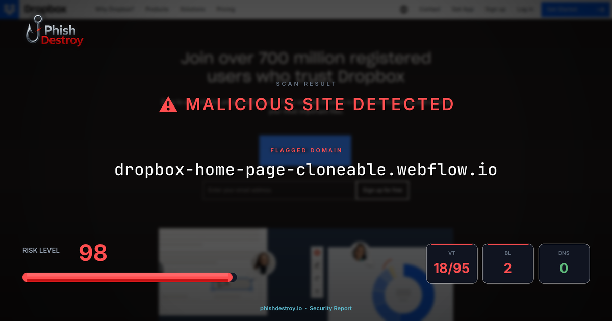 dropbox-home-page-cloneable.webflow.io phishing report — threat analysis by PhishDestroy