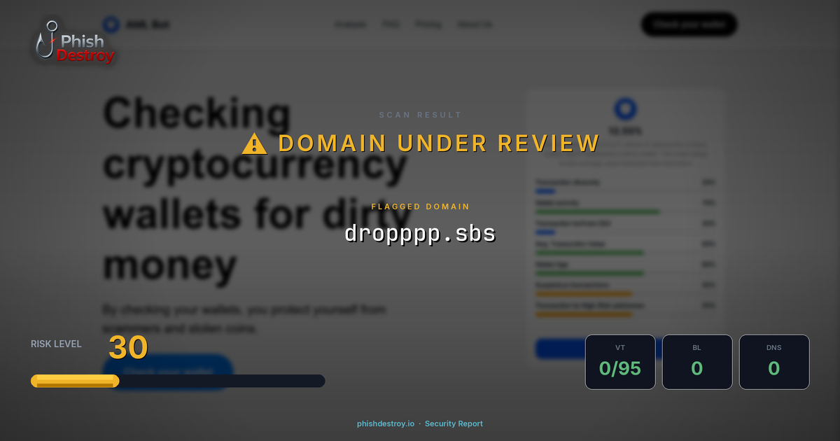 dropppp.sbs phishing report — threat analysis by PhishDestroy