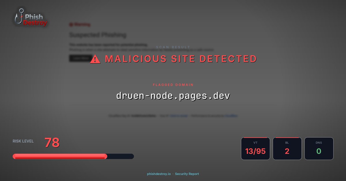 druen-node.pages.dev phishing report — threat analysis by PhishDestroy
