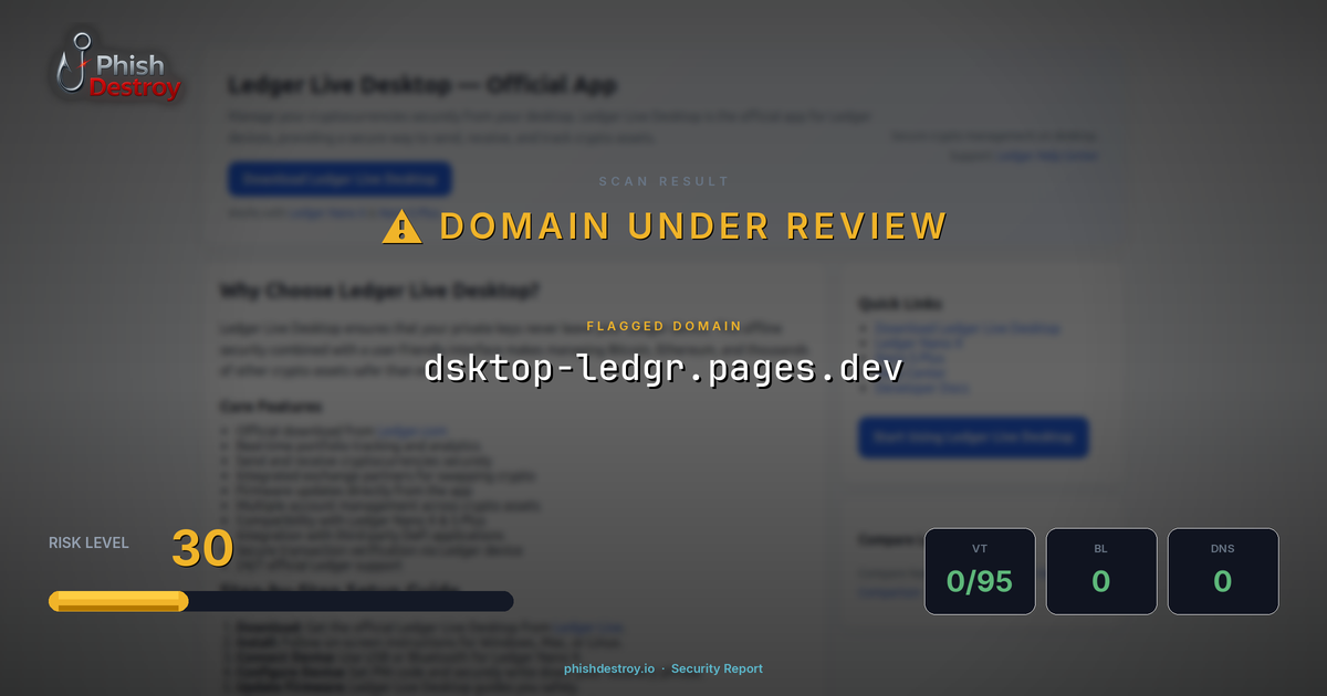 dsktop-ledgr.pages.dev phishing report — threat analysis by PhishDestroy