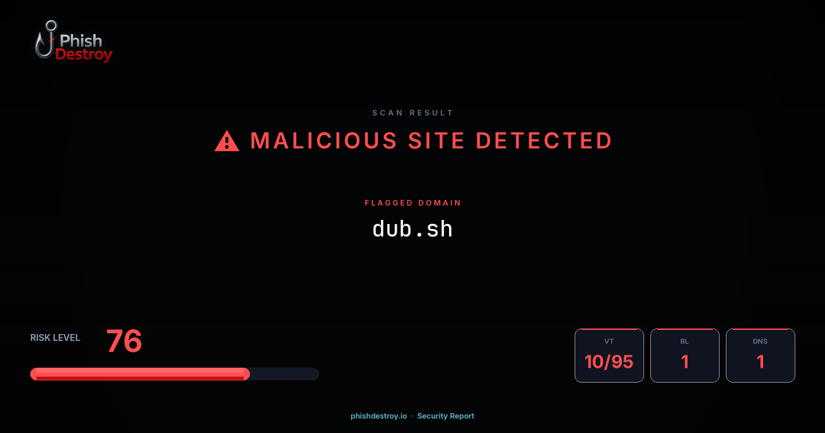 dub.sh phishing report — threat analysis by PhishDestroy