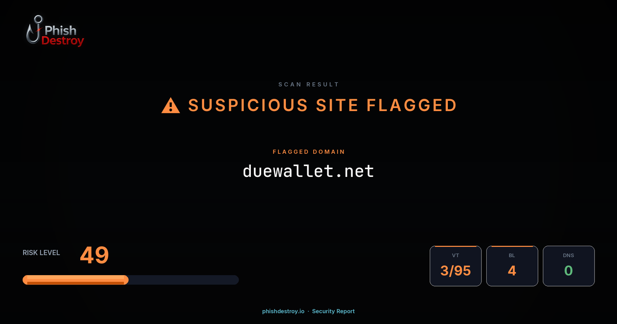 duewallet.net phishing report — threat analysis by PhishDestroy