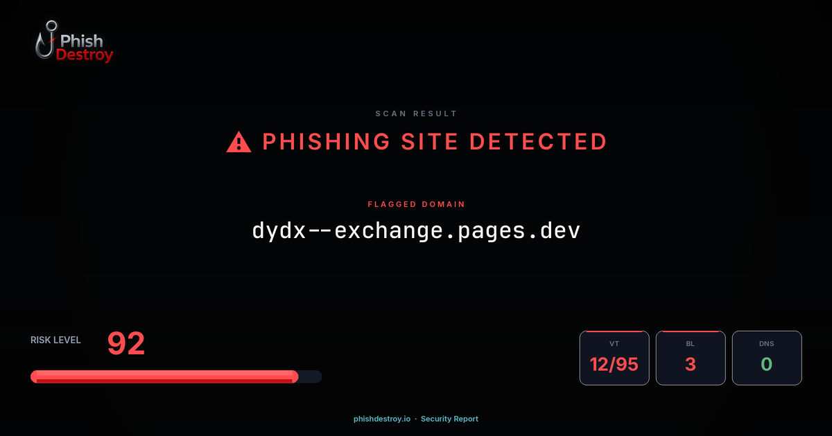 dydx-exchange.pages.dev phishing report — threat analysis by PhishDestroy