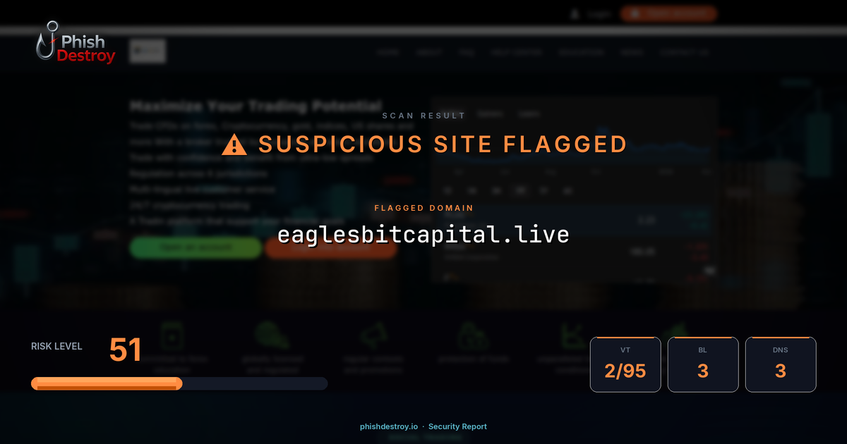 eaglesbitcapital.live phishing report — threat analysis by PhishDestroy