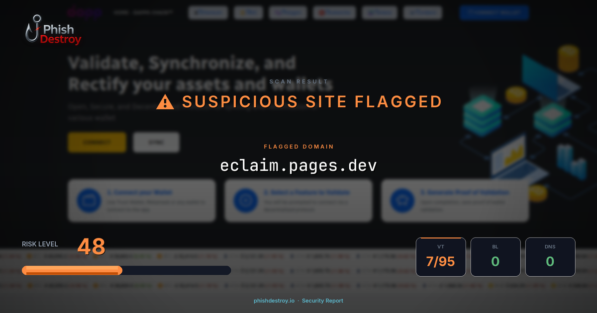 eclaim.pages.dev phishing report — threat analysis by PhishDestroy