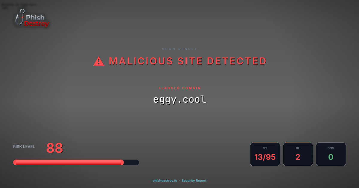 eggy.cool phishing report — threat analysis by PhishDestroy