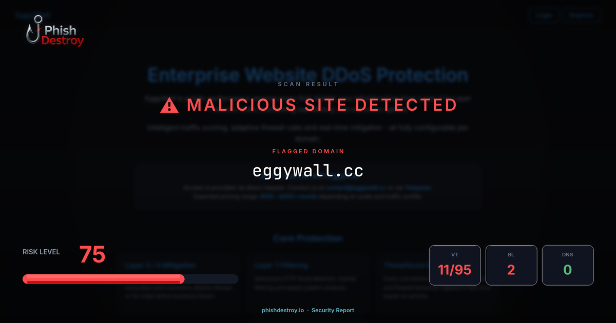 eggywall.cc phishing report — threat analysis by PhishDestroy