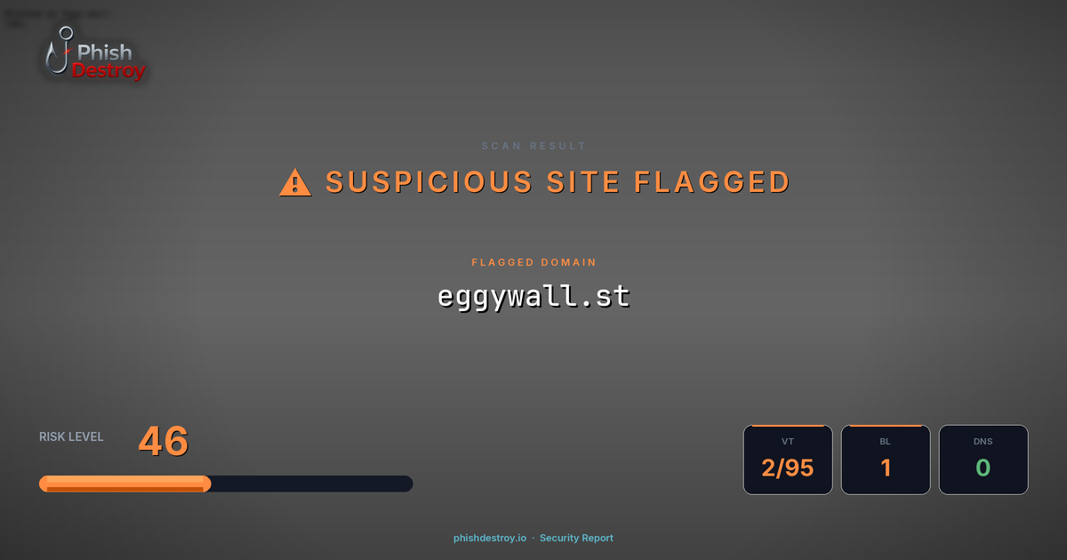 eggywall.st phishing report — threat analysis by PhishDestroy