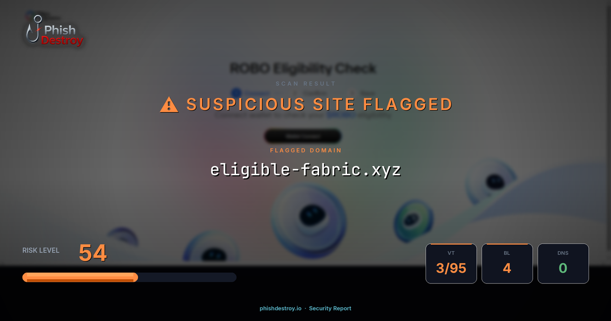 eligible-fabric.xyz phishing report — threat analysis by PhishDestroy