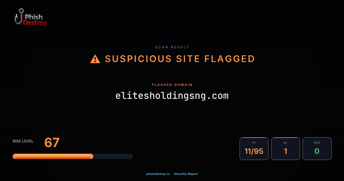 elitesholdingsng.com phishing report — threat analysis by PhishDestroy