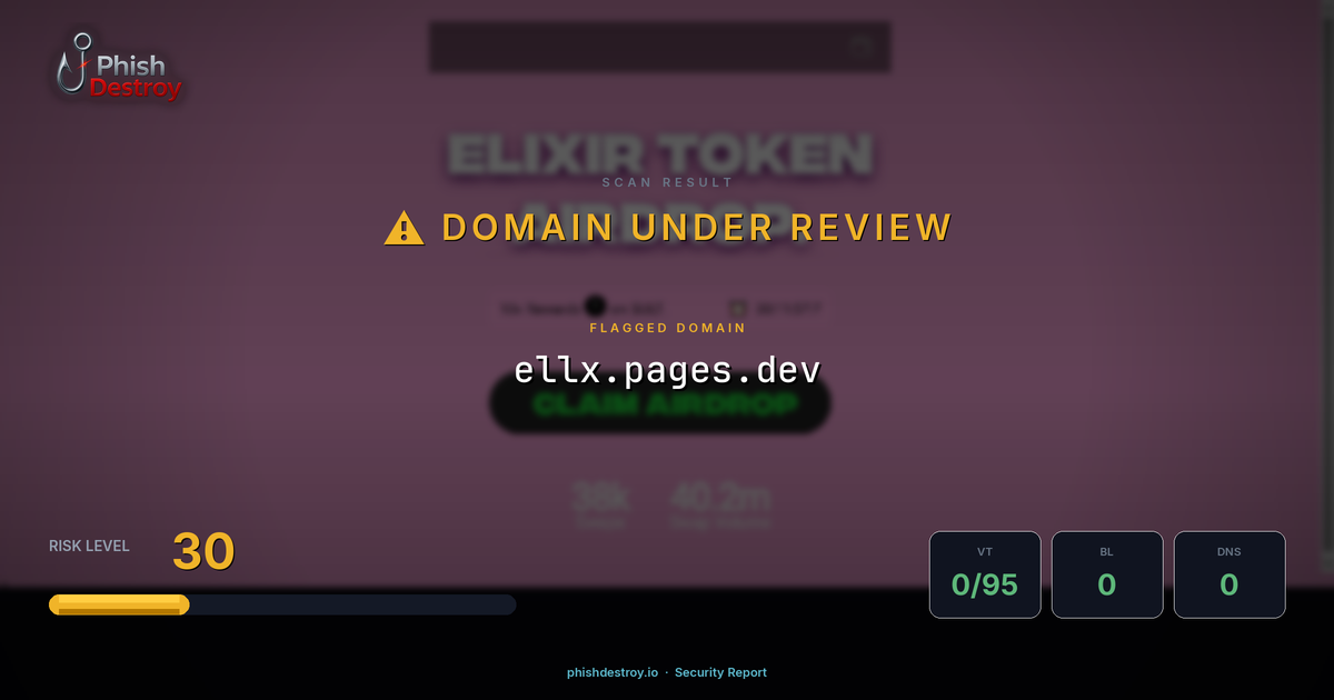 ellx.pages.dev phishing report — threat analysis by PhishDestroy