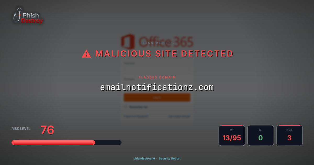 emailnotificationz.com phishing report — threat analysis by PhishDestroy