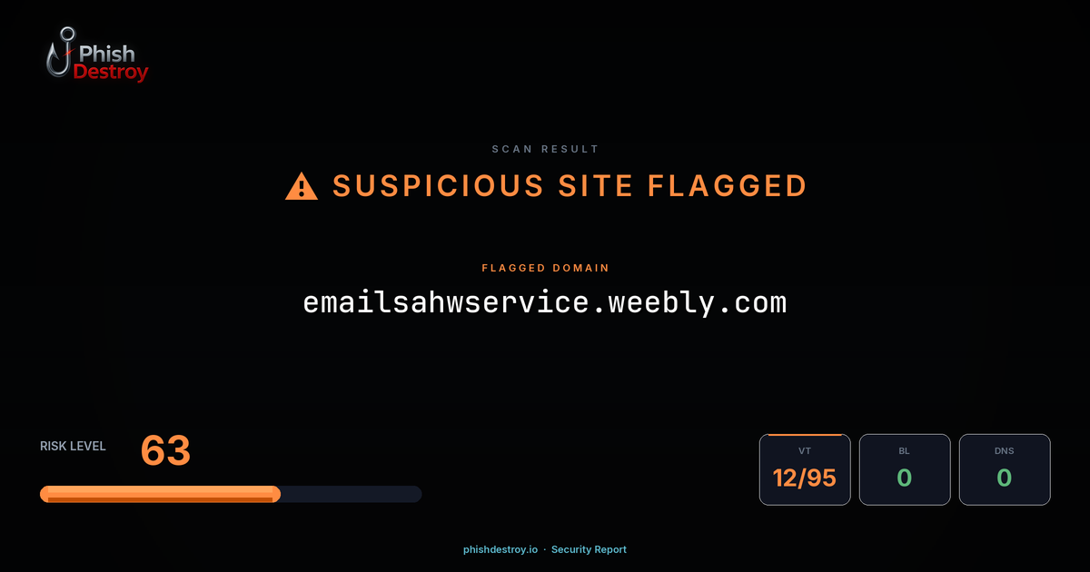 emailsahwservice.weebly.com phishing report — threat analysis by PhishDestroy