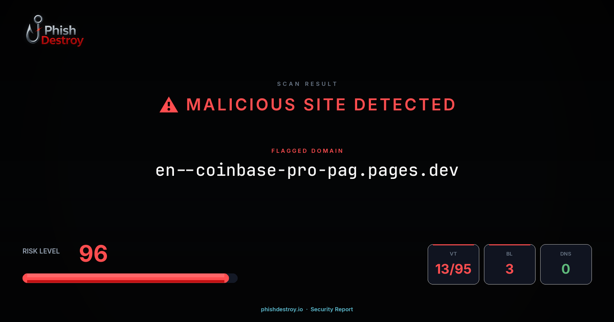 en--coinbase-pro-pag.pages.dev phishing report — threat analysis by PhishDestroy