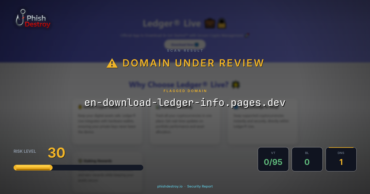 en-download-ledger-info.pages.dev phishing report — threat analysis by PhishDestroy