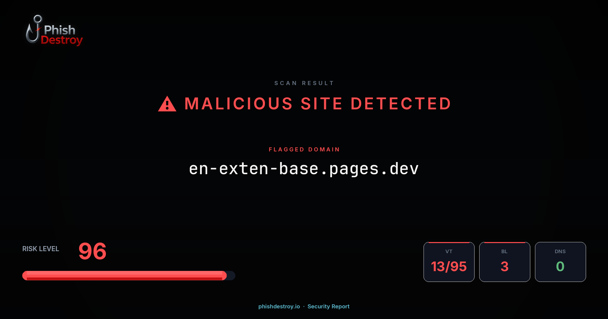 en-exten-base.pages.dev phishing report — threat analysis by PhishDestroy