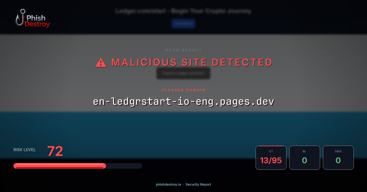 en-ledgrstart-io-eng.pages.dev phishing report — threat analysis by PhishDestroy