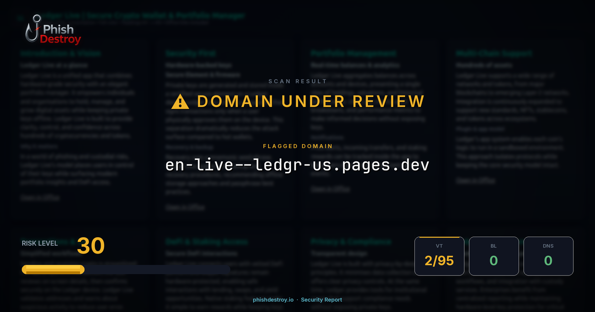 en-live--ledgr-us.pages.dev phishing report — threat analysis by PhishDestroy