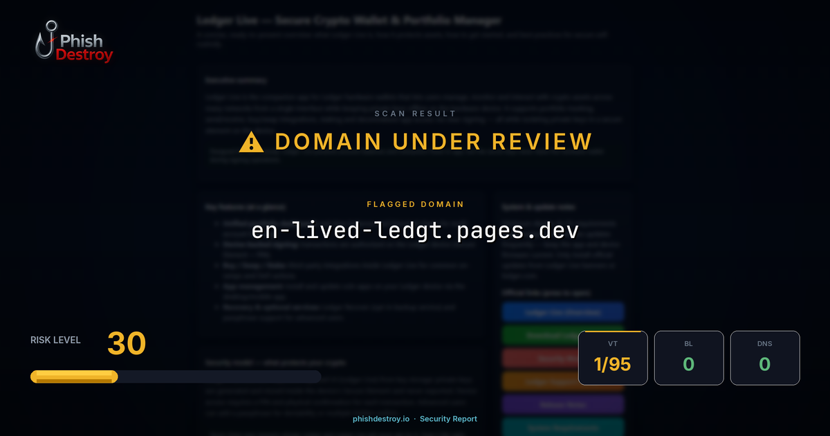 en-lived-ledgt.pages.dev phishing report — threat analysis by PhishDestroy