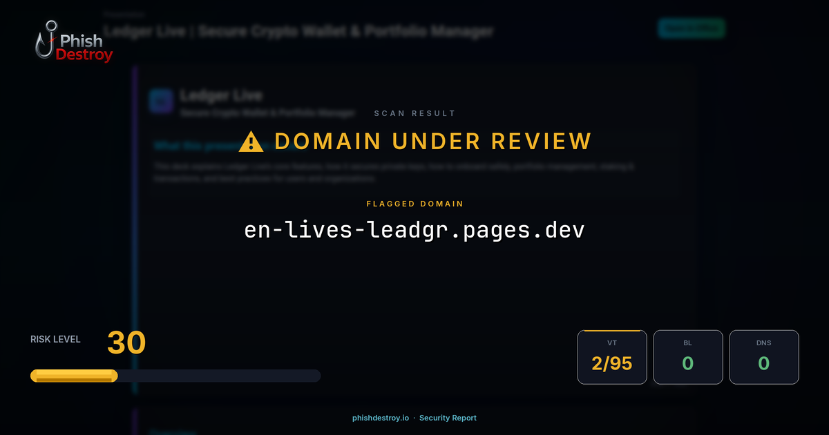 en-lives-leadgr.pages.dev phishing report — threat analysis by PhishDestroy