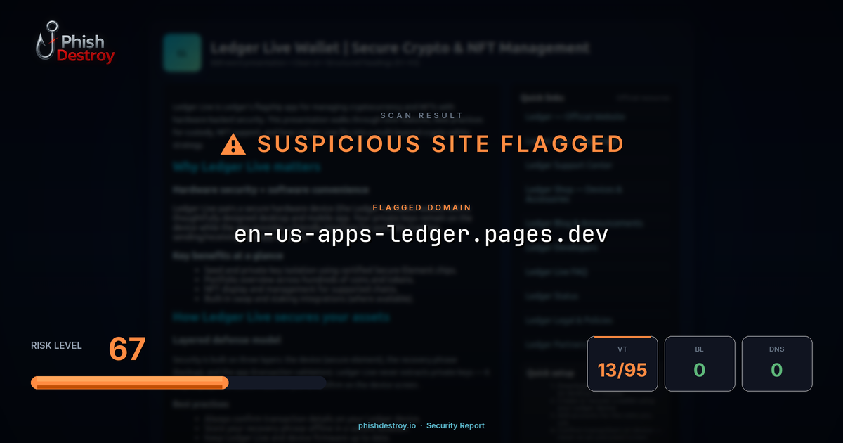 en-us-apps-ledger.pages.dev phishing report — threat analysis by PhishDestroy