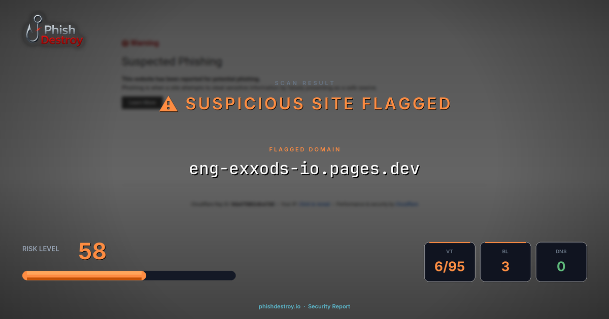 eng-exxods-io.pages.dev phishing report — threat analysis by PhishDestroy
