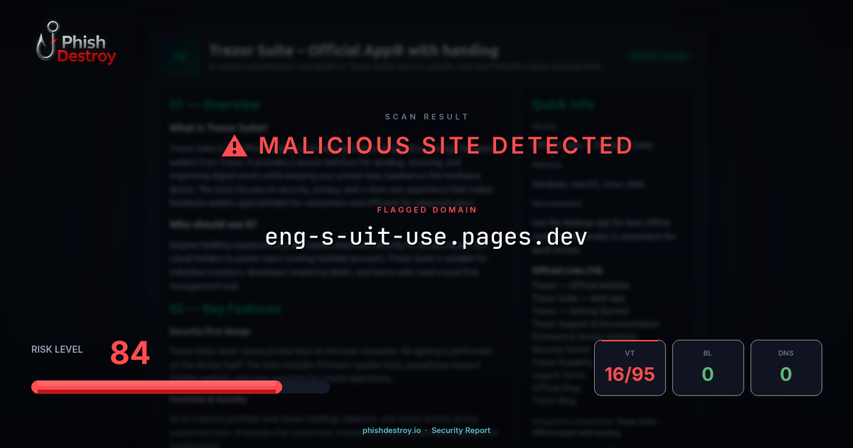 eng-s-uit-use.pages.dev phishing report — threat analysis by PhishDestroy
