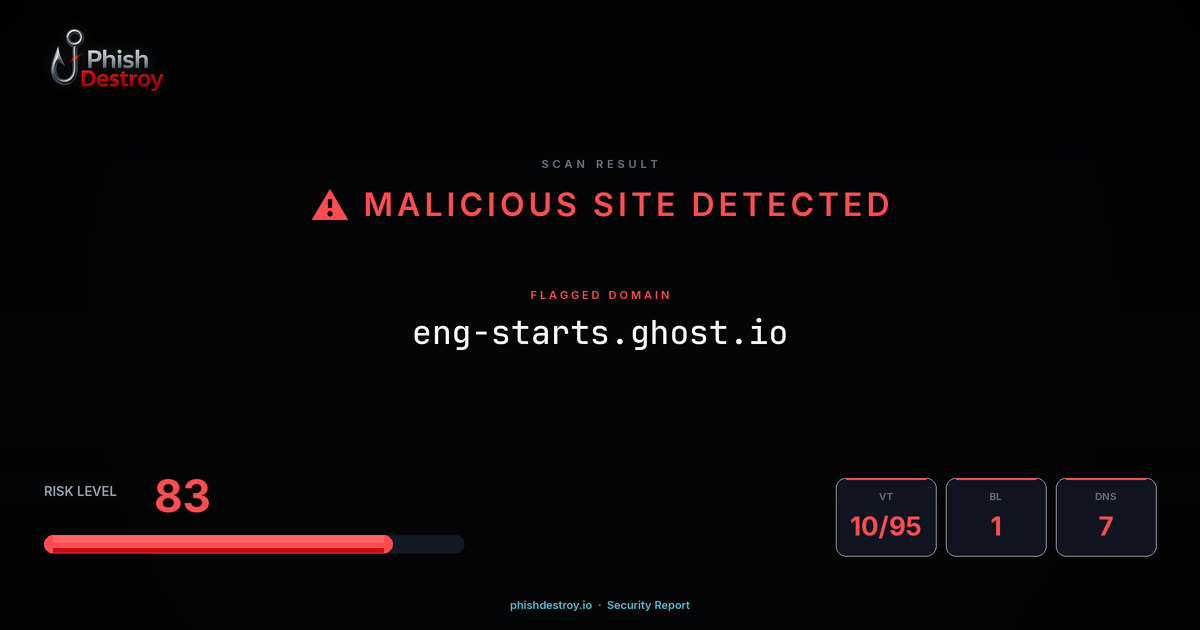 eng-starts.ghost.io phishing report — threat analysis by PhishDestroy