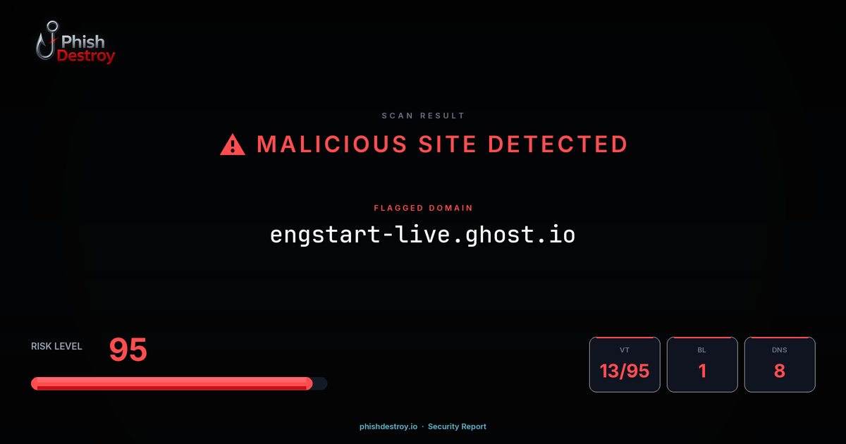engstart-live.ghost.io phishing report — threat analysis by PhishDestroy