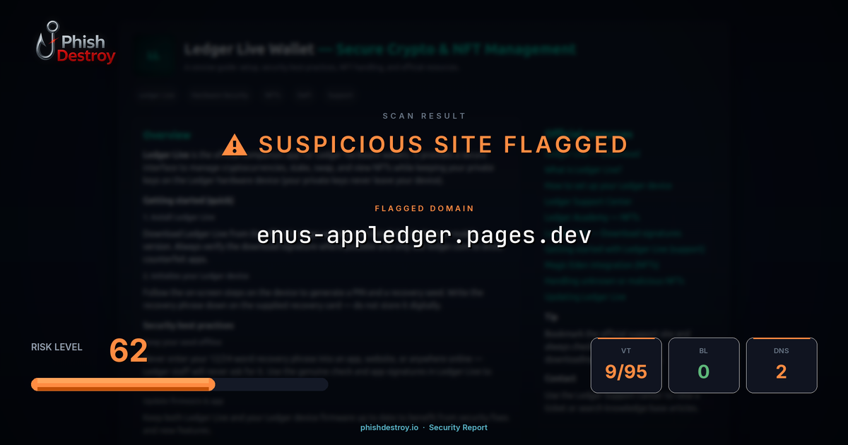 enus-appledger.pages.dev phishing report — threat analysis by PhishDestroy