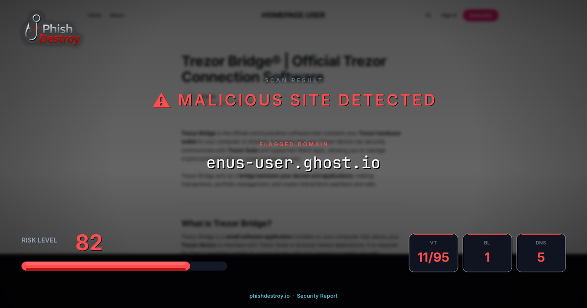enus-user.ghost.io phishing report — threat analysis by PhishDestroy