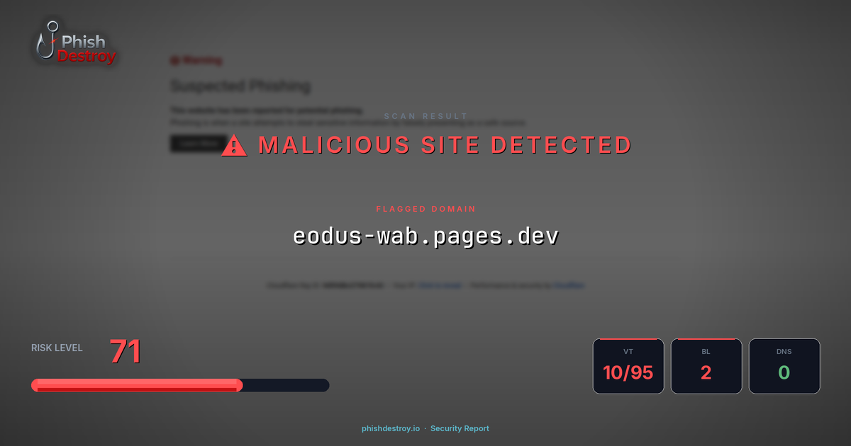 eodus-wab.pages.dev phishing report — threat analysis by PhishDestroy