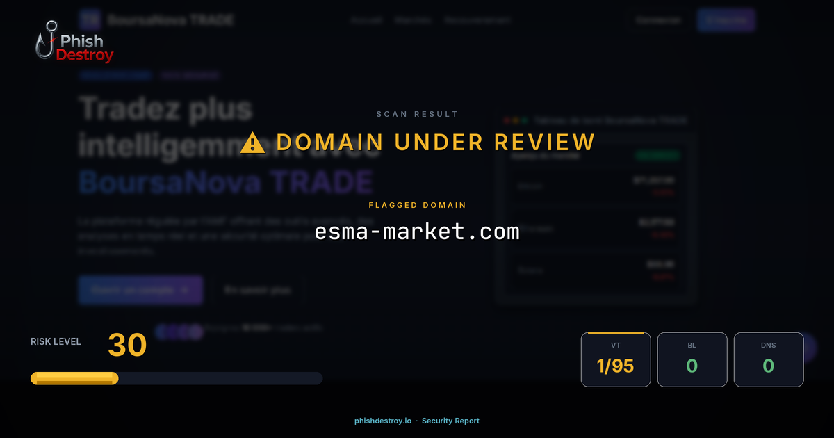 esma-market.com phishing report — threat analysis by PhishDestroy