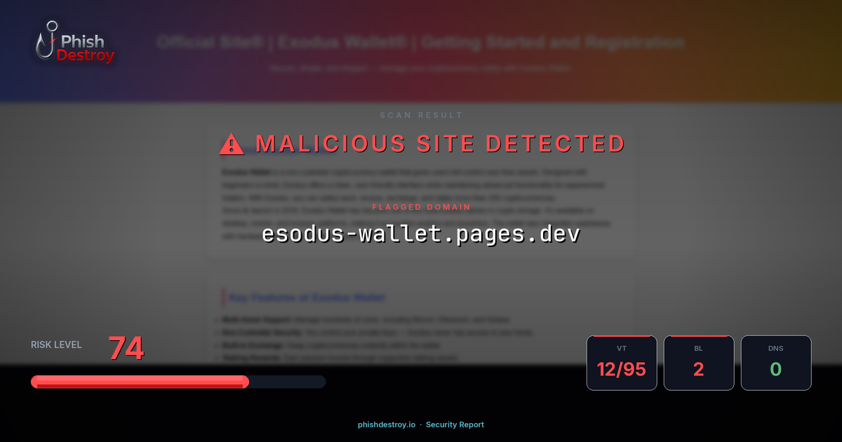 esodus-wallet.pages.dev phishing report — threat analysis by PhishDestroy