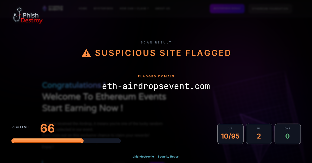 eth-airdropsevent.com phishing report — threat analysis by PhishDestroy