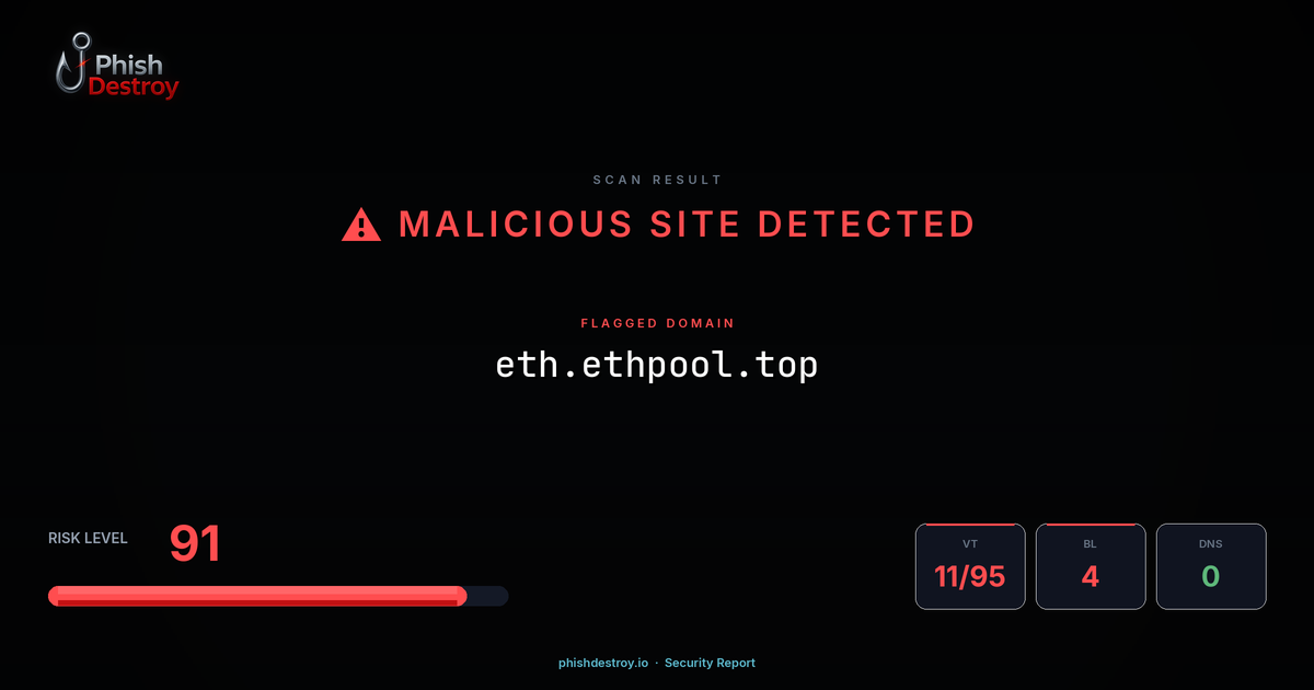 eth.ethpool.top phishing report — threat analysis by PhishDestroy