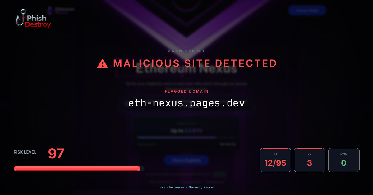 eth-nexus.pages.dev phishing report — threat analysis by PhishDestroy
