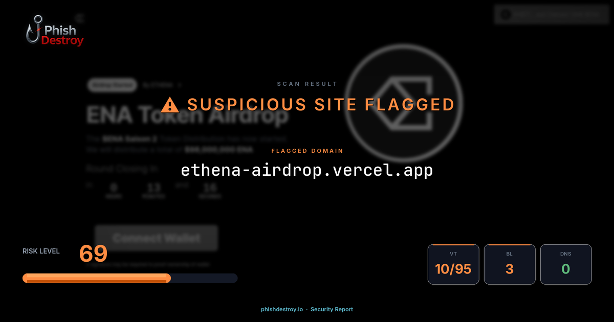 ethena-airdrop.vercel.app phishing report — threat analysis by PhishDestroy