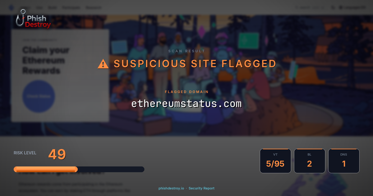 ethereumstatus.com phishing report — threat analysis by PhishDestroy