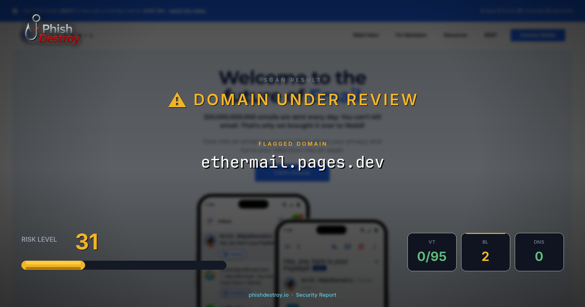 ethermail.pages.dev phishing report — threat analysis by PhishDestroy