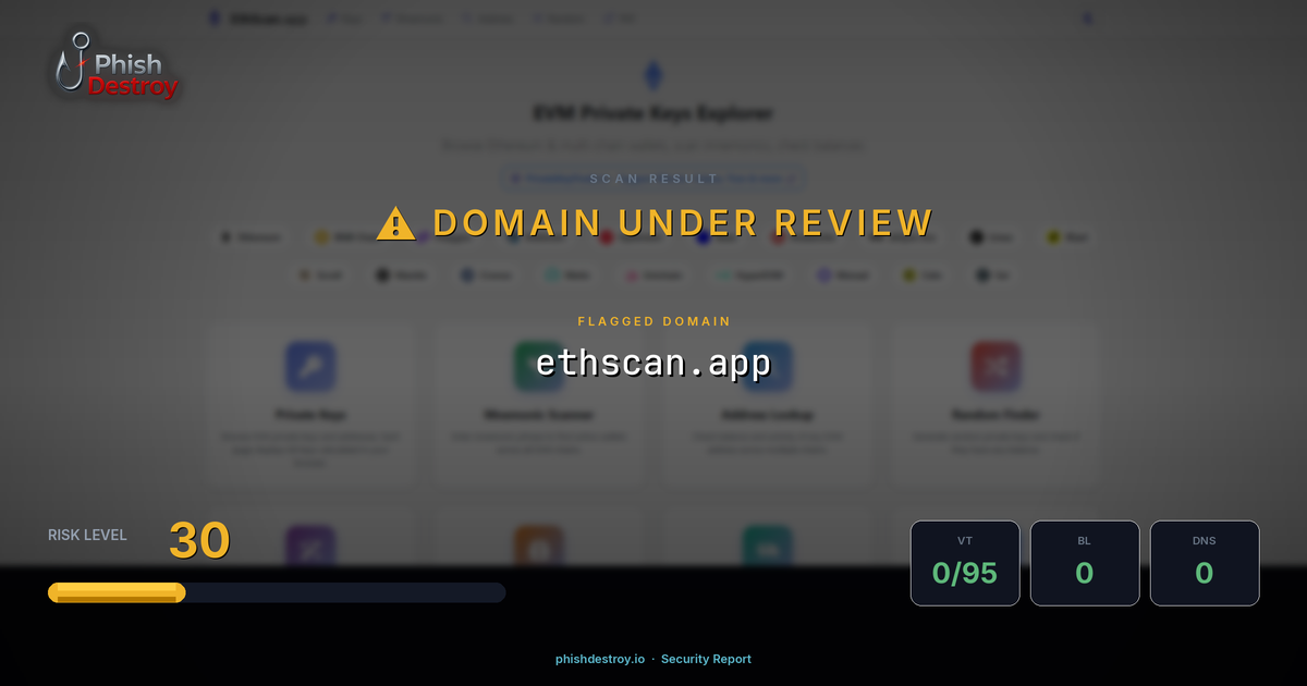 ethscan.app phishing report — threat analysis by PhishDestroy