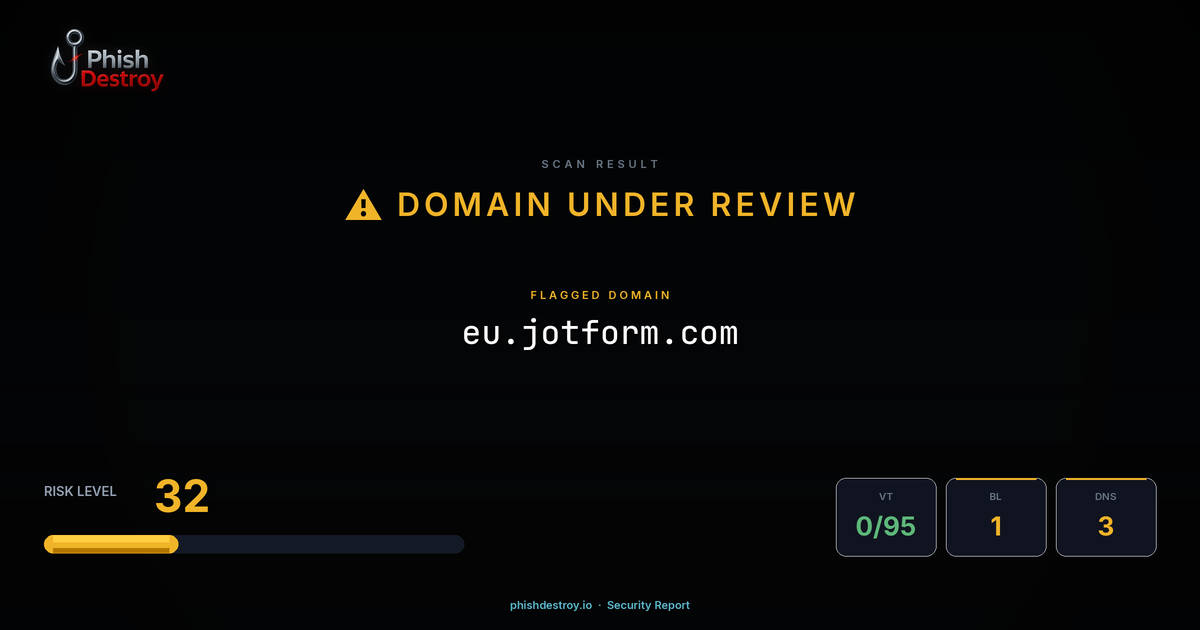 eu.jotform.com phishing report — threat analysis by PhishDestroy