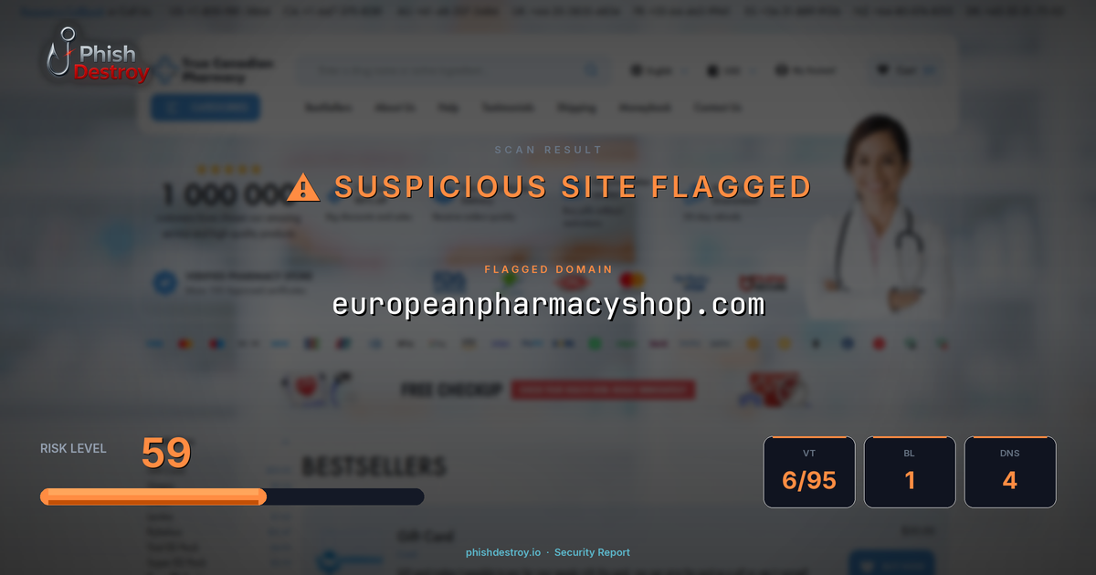 europeanpharmacyshop.com phishing report — threat analysis by PhishDestroy