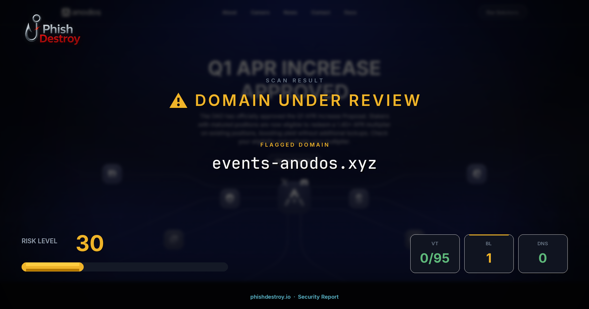 events-anodos.xyz phishing report — threat analysis by PhishDestroy