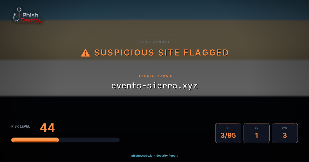 events-sierra.xyz phishing report — threat analysis by PhishDestroy