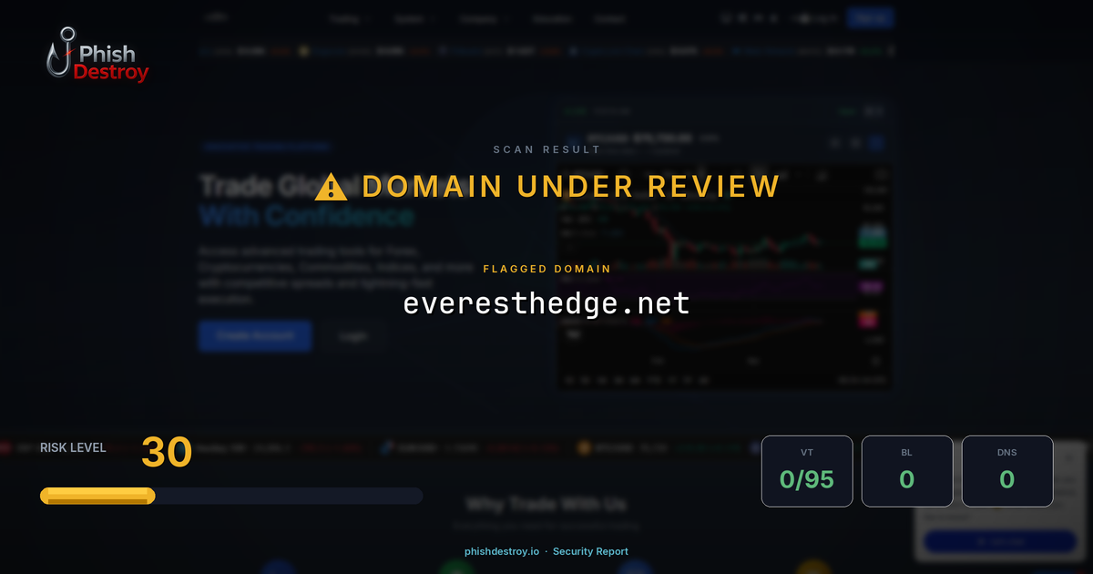 everesthedge.net phishing report — threat analysis by PhishDestroy