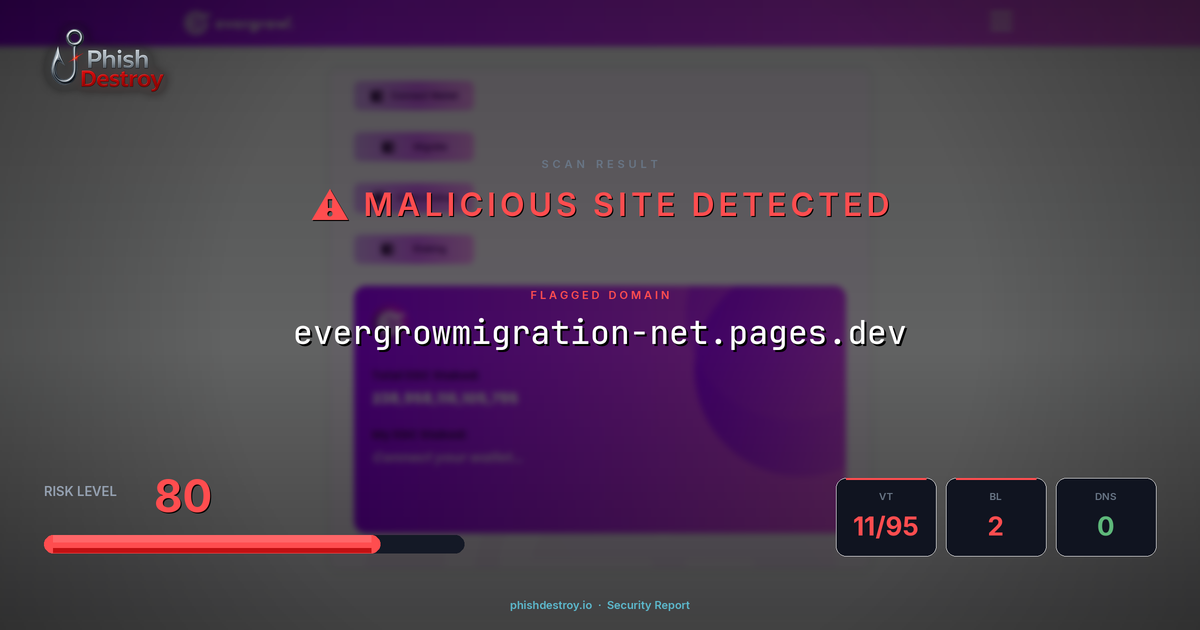evergrowmigration-net.pages.dev phishing report — threat analysis by PhishDestroy