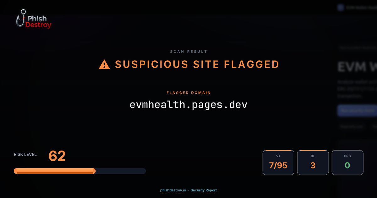 evmhealth.pages.dev phishing report — threat analysis by PhishDestroy