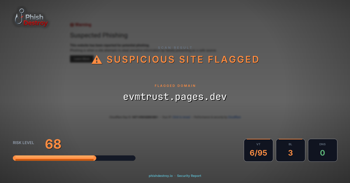 evmtrust.pages.dev phishing report — threat analysis by PhishDestroy